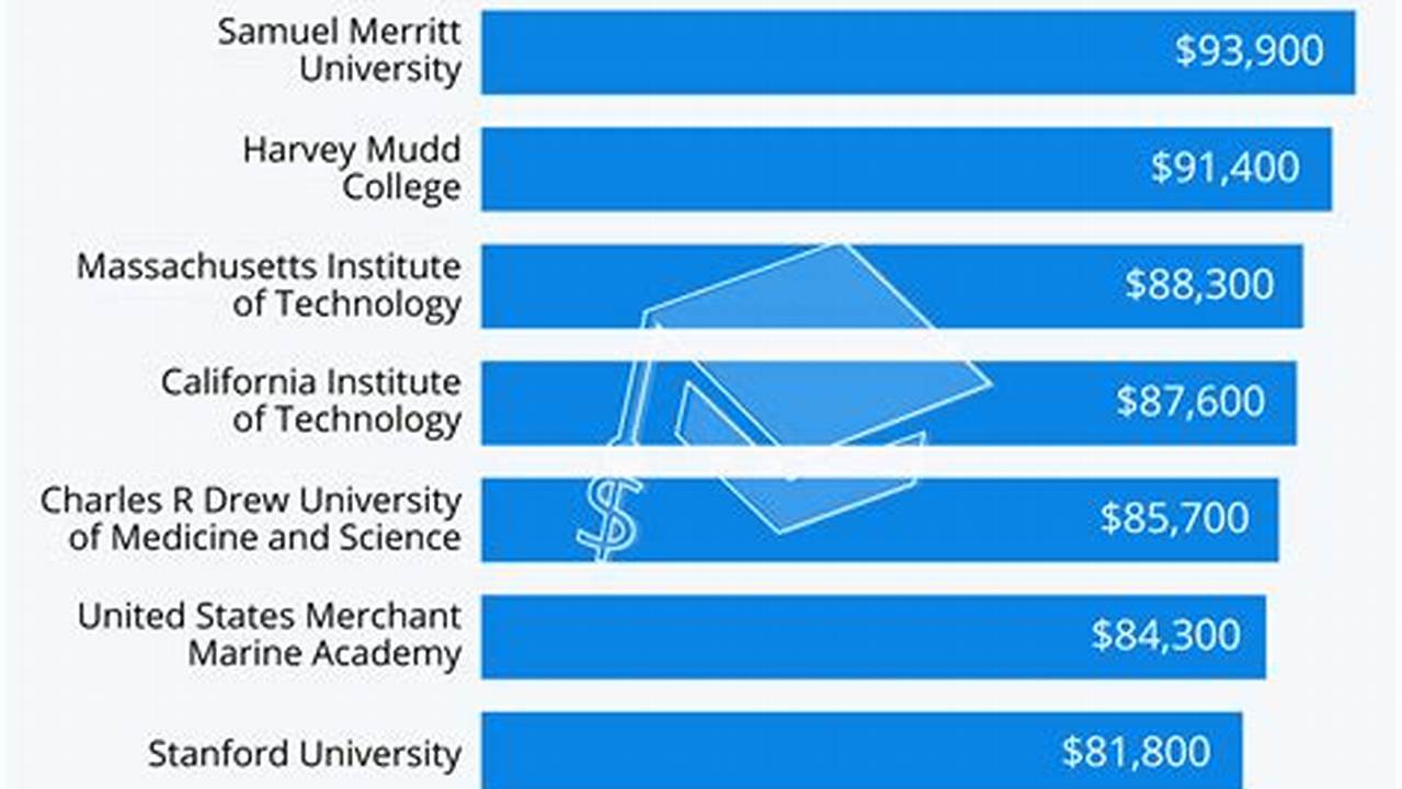 University Of Michigan Salaries 2024