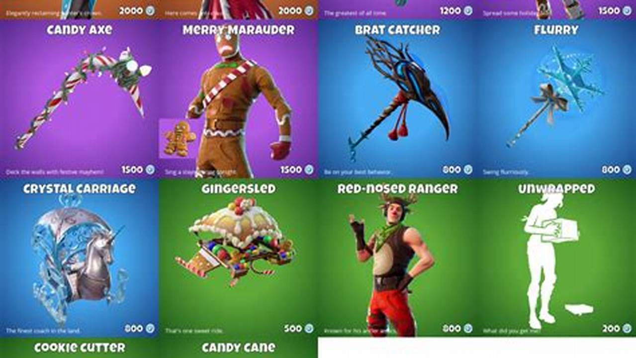 Upcoming Fortnite Skins December 2024