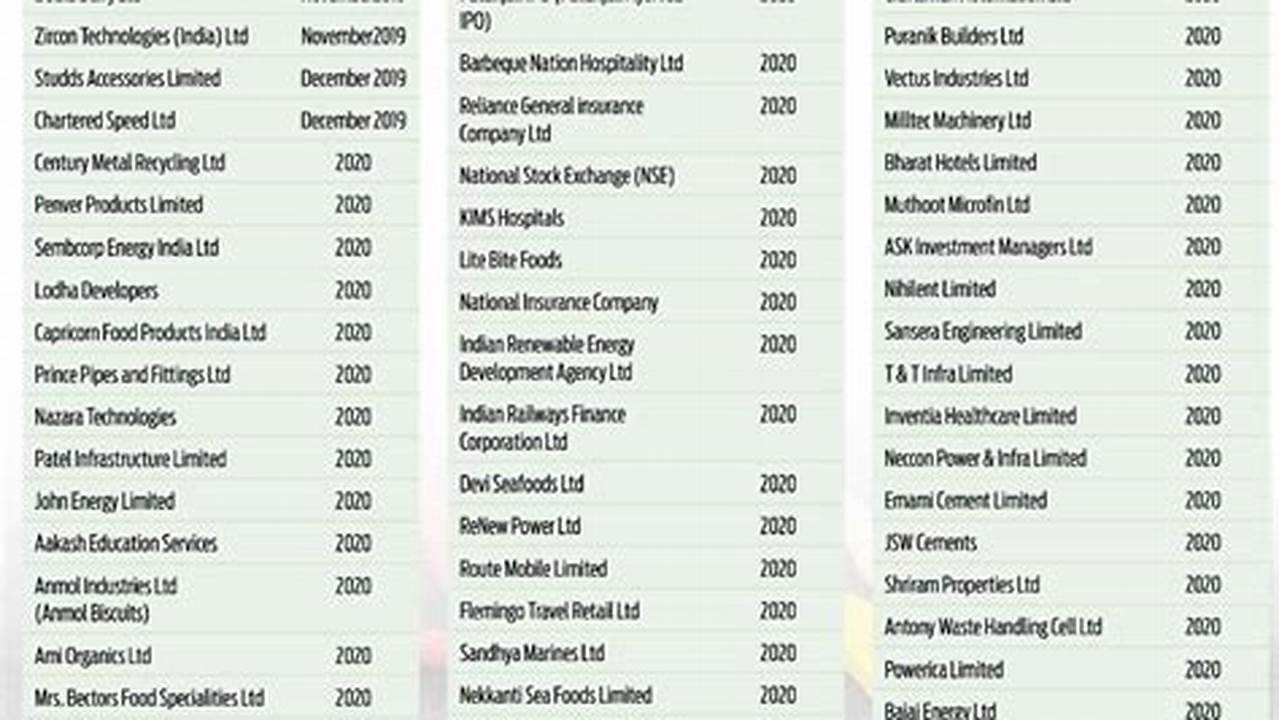 Upcoming Ipo List In 2024 In India