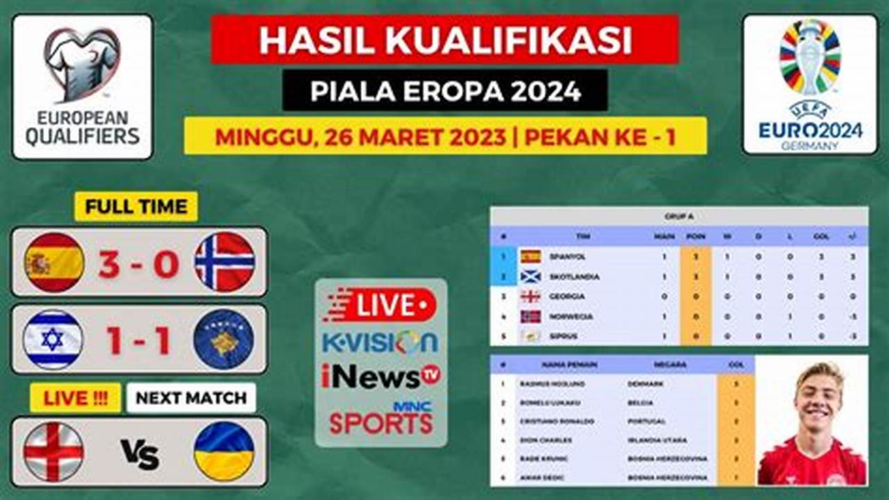 Update Klasemen Kualifikasi Euro 2024, 2024