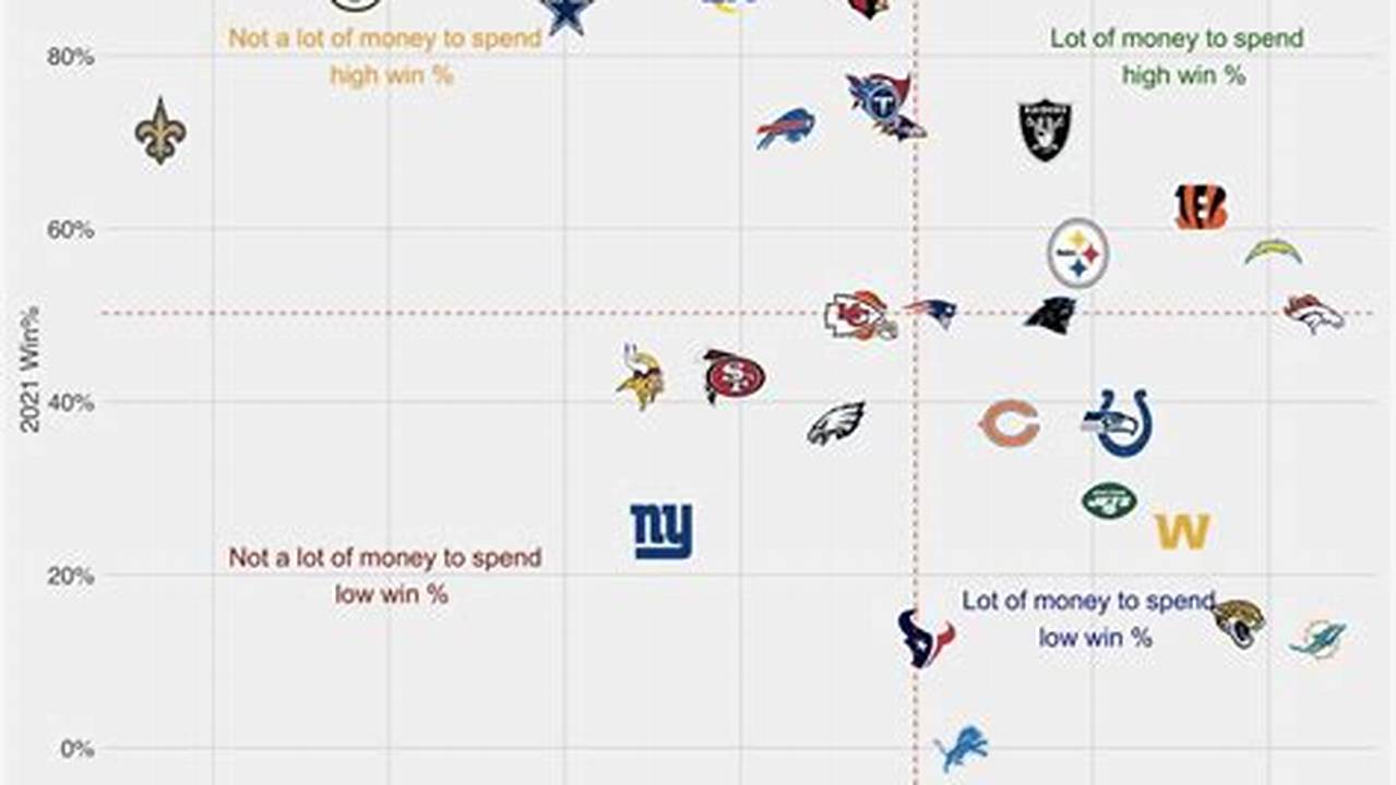 Updated Nfl Cap Space 2024