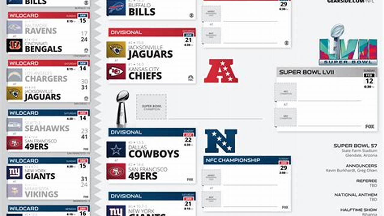 Updated Nfl Playoff Bracket For The Super Bowl The Nfl Postseason Is Closing In On A Dramatic Finale At Super Bowl 58., 2024