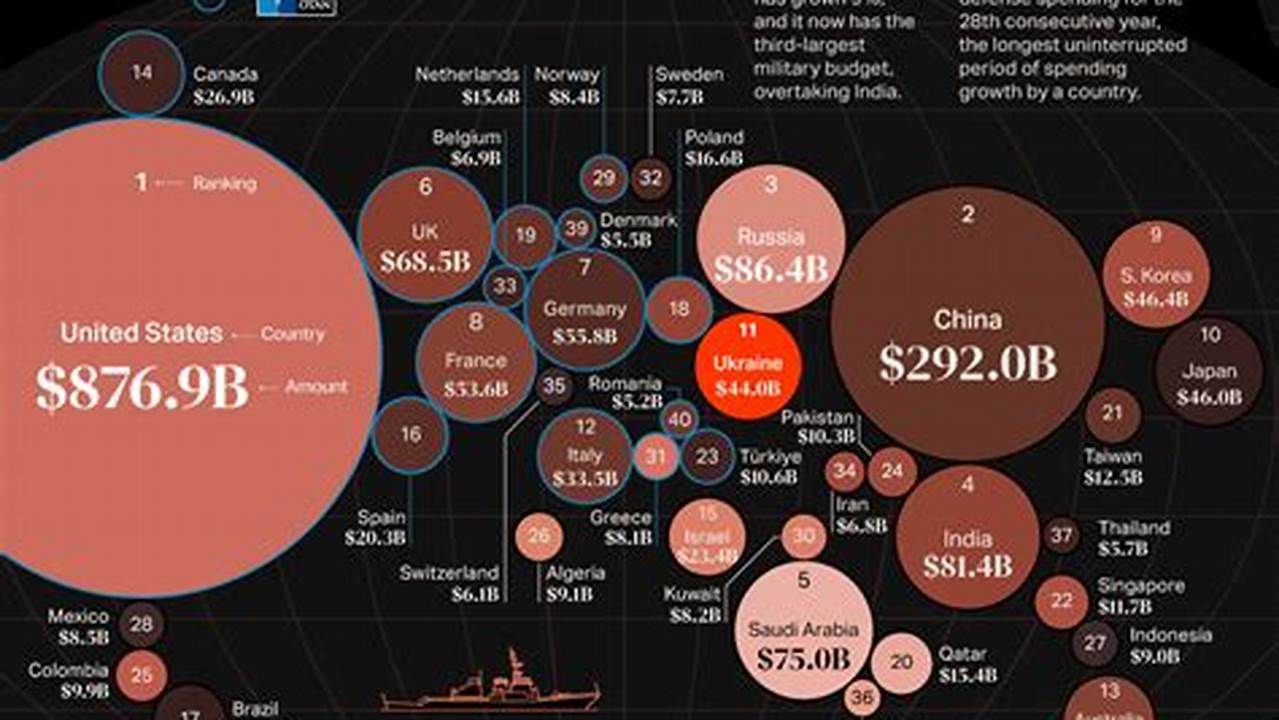 Us Defense Budget For 2024