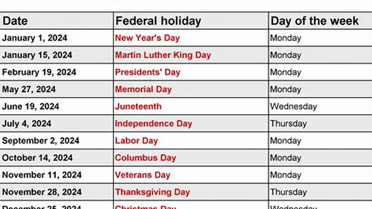 Us Federal Holidays 2024 Dates Usa