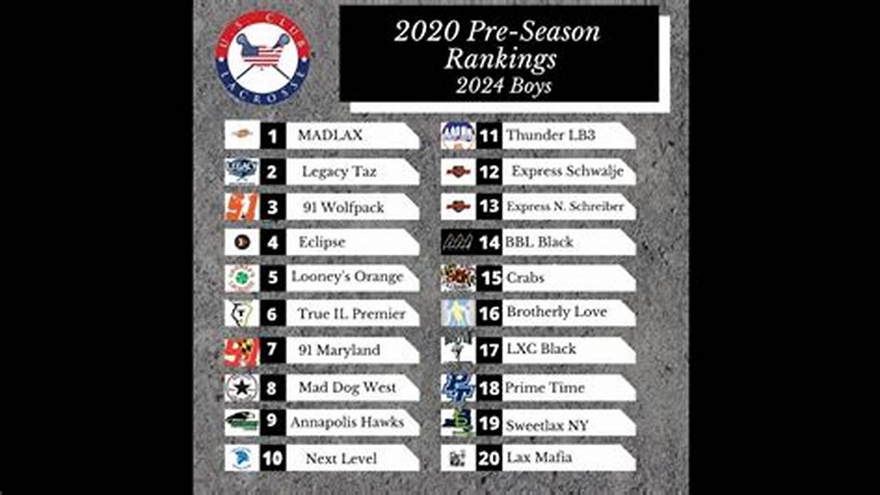 Us Lacrosse Magazine Rankings 2024