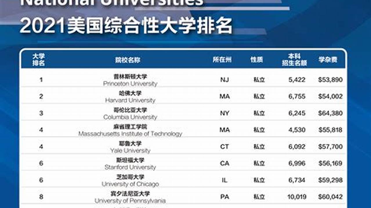 Us News 2024 University Rankings