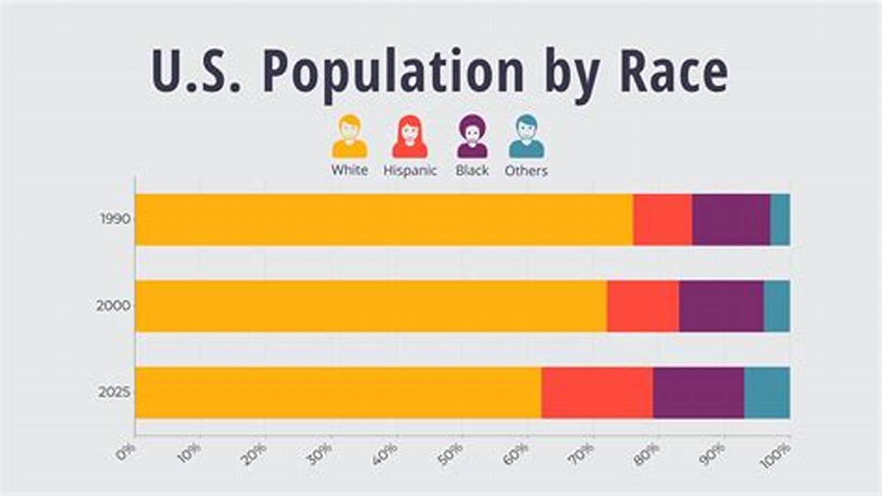 Us Population Demographics 2024