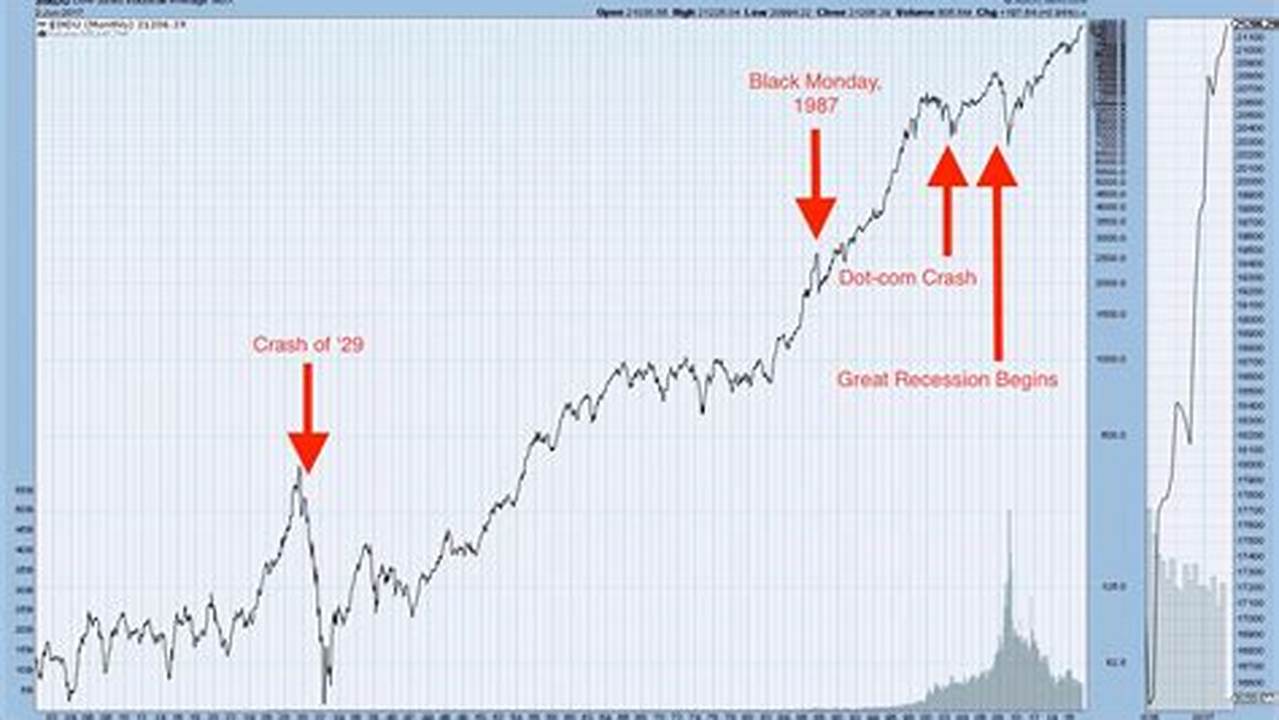 Us Stock Market Crash 2024