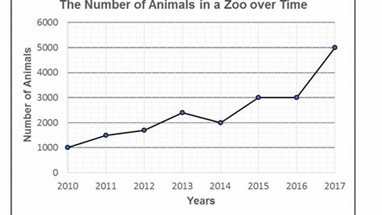 Us Zoo Rankings 2024