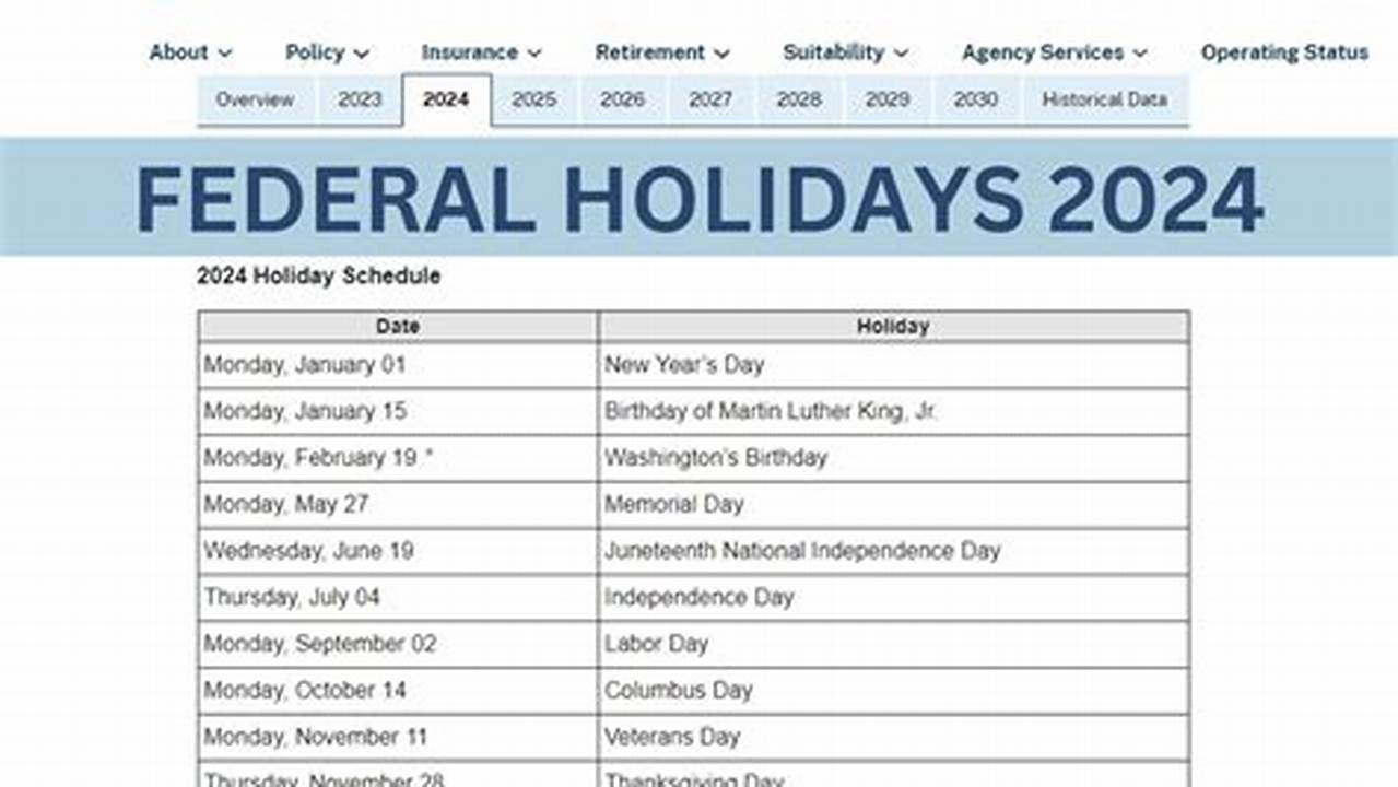 Usa Bank Holidays 2024