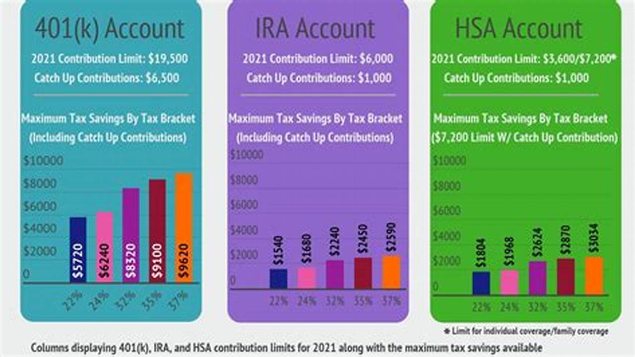 Usaa Subscriber Account Distribution 2024