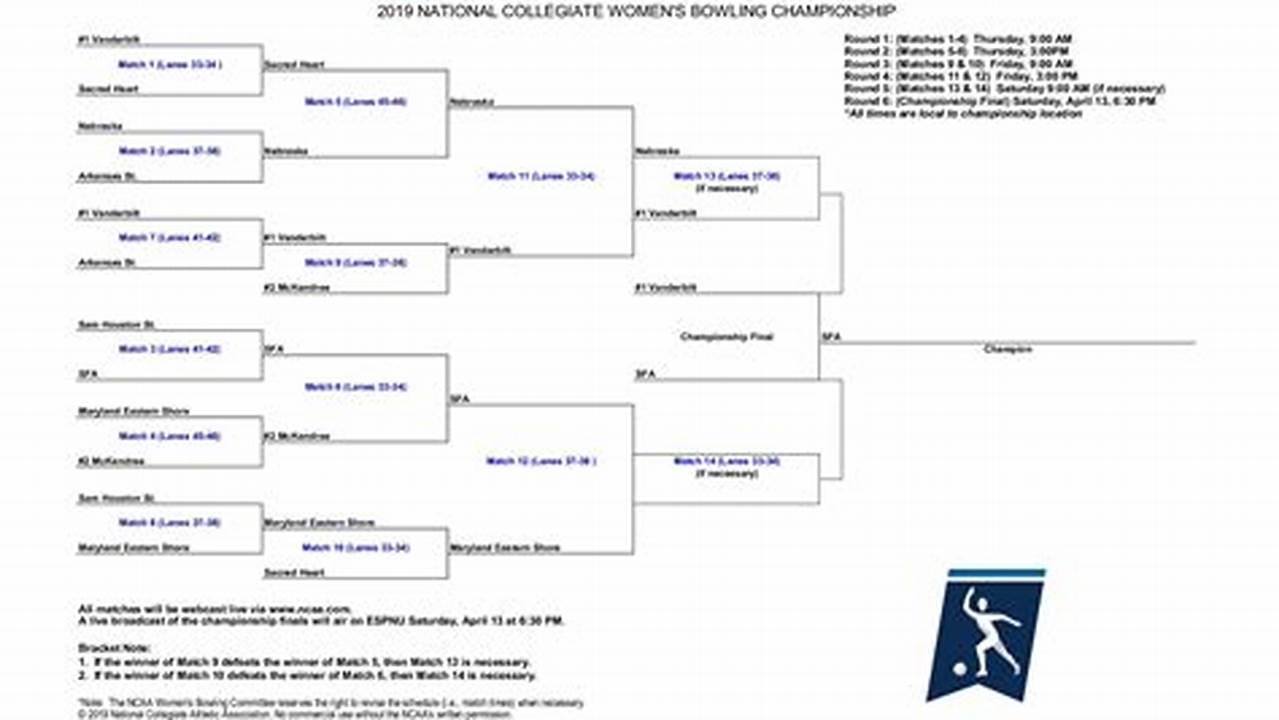 Usbc Masters 2024 Bracket Order