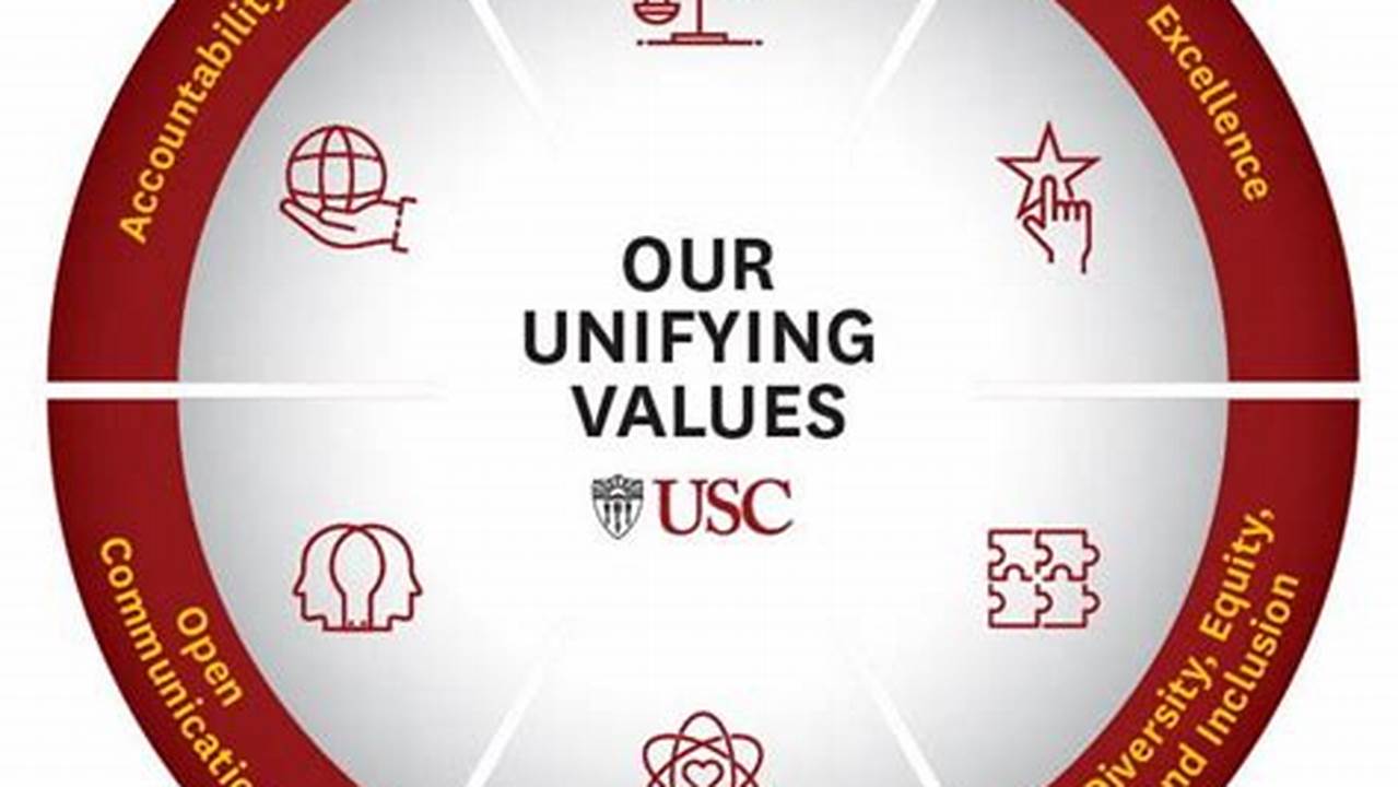 Usc Values Providing Staff With Time Away From Work To Observe Personal, Religious, Cultural, Or Related Holidays And Special Events., 2024