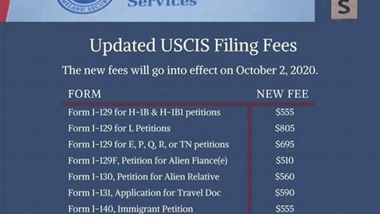 Uscis Filing Fees 2024