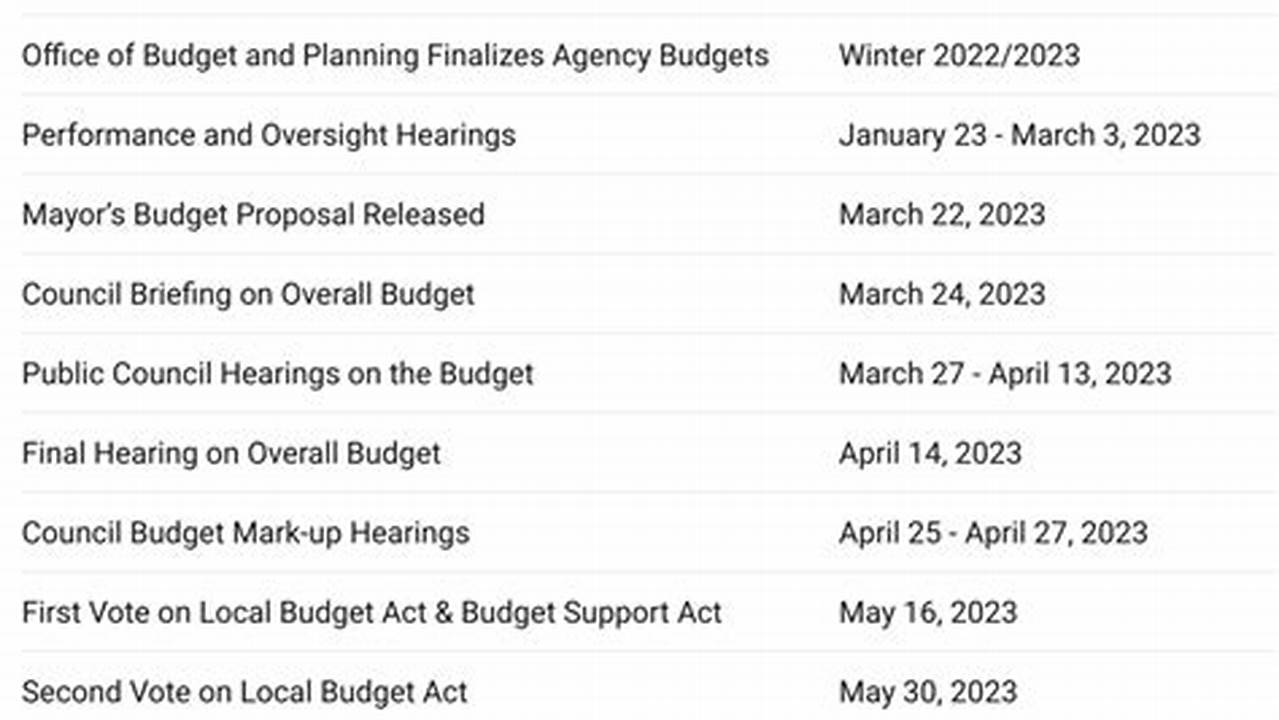 Uscis Fiscal Year 2024 Start Date
