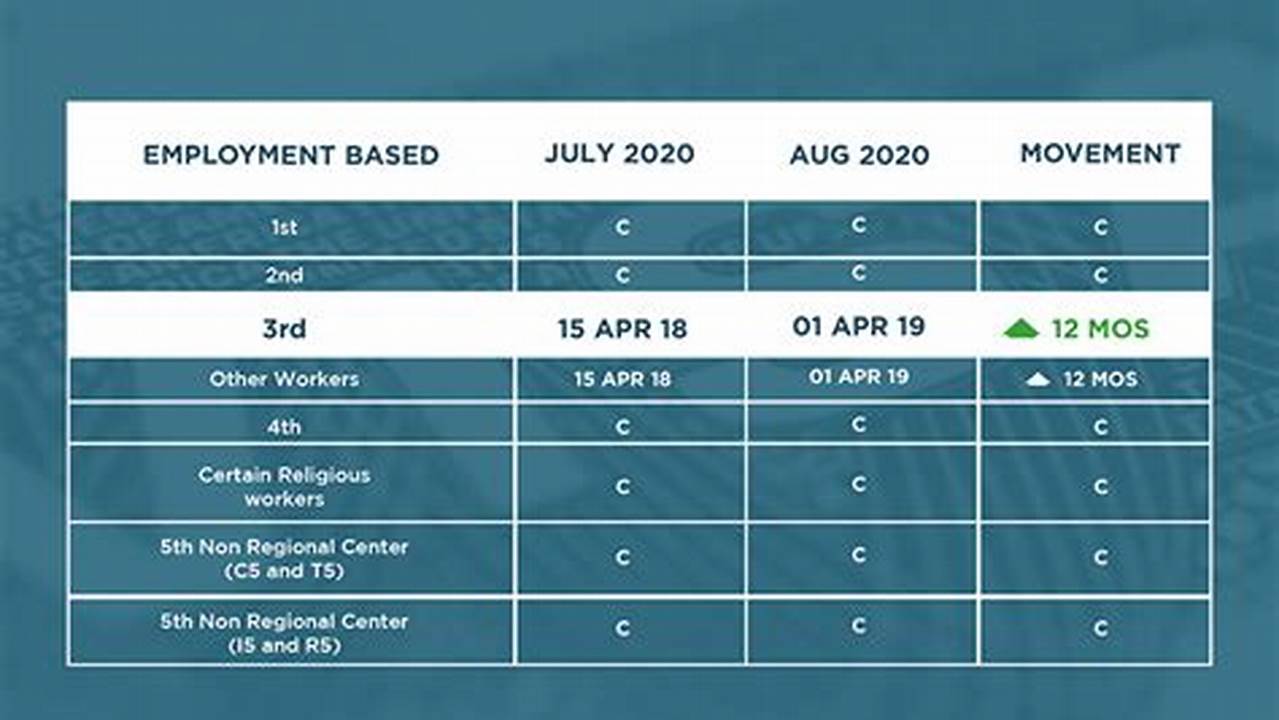 Uscis Priority Date December 2024