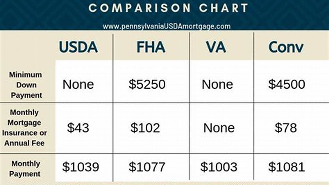 Usda Guarantee Fee 2024