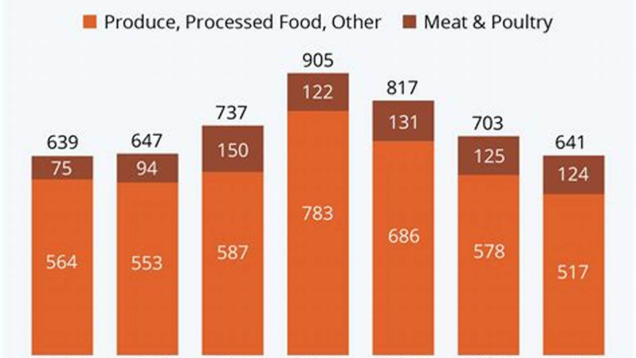 Usda Meat Recall 2024 Map