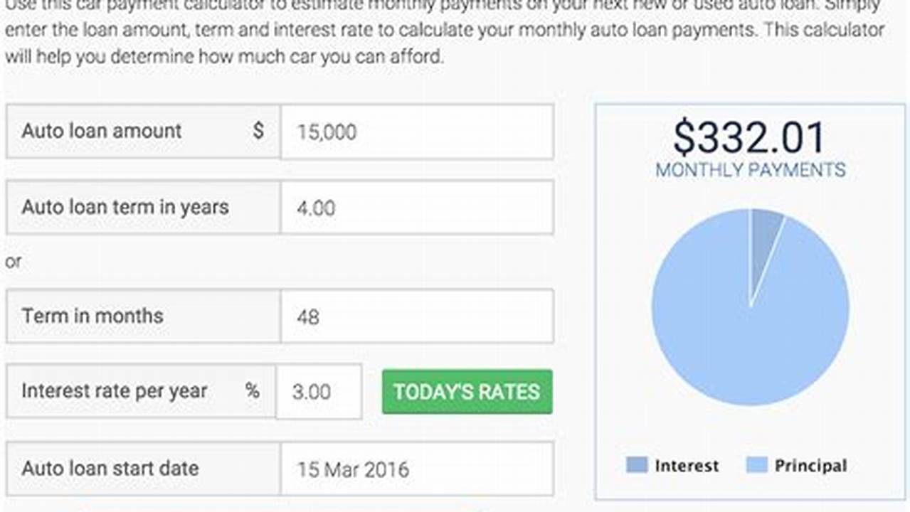 Use Our Tools To Calculate Monthly Payments Or Figure Out Which Cars You Can Afford., 2024