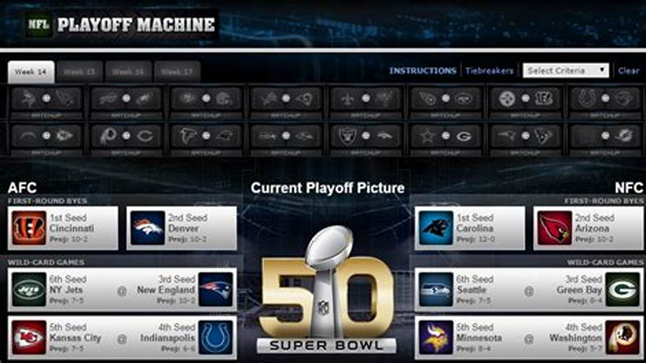 Use The Nfl Playoff Machine From Espn To Predict The Nfl Playoff Matchups By Generating The Various Matchup., 2024
