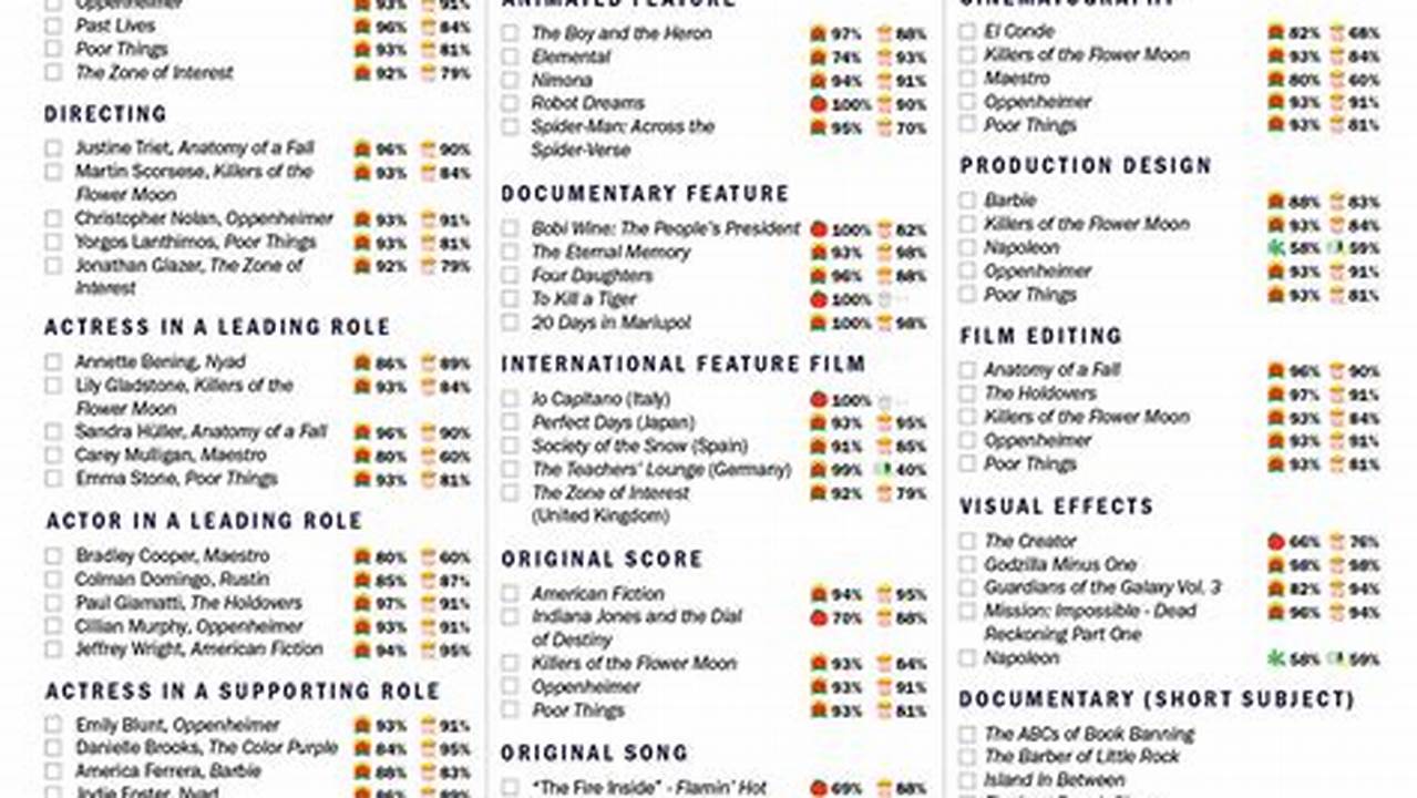 Use Vanity Fair’s Interactive Oscar Ballot To See The Nominees, Make Your Picks, And Share Them With Your Friends Before The Show On March 10., 2024