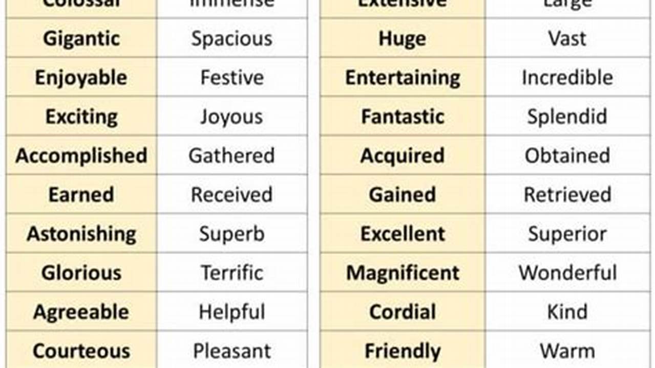 Use Synonyms To Make Your Writing More Interesting And Engaging., General