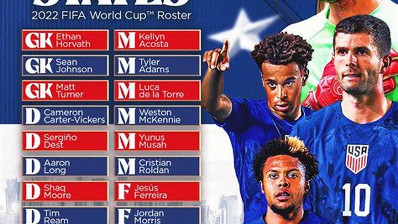 Usmnt 2024 World Cup Roster Results
