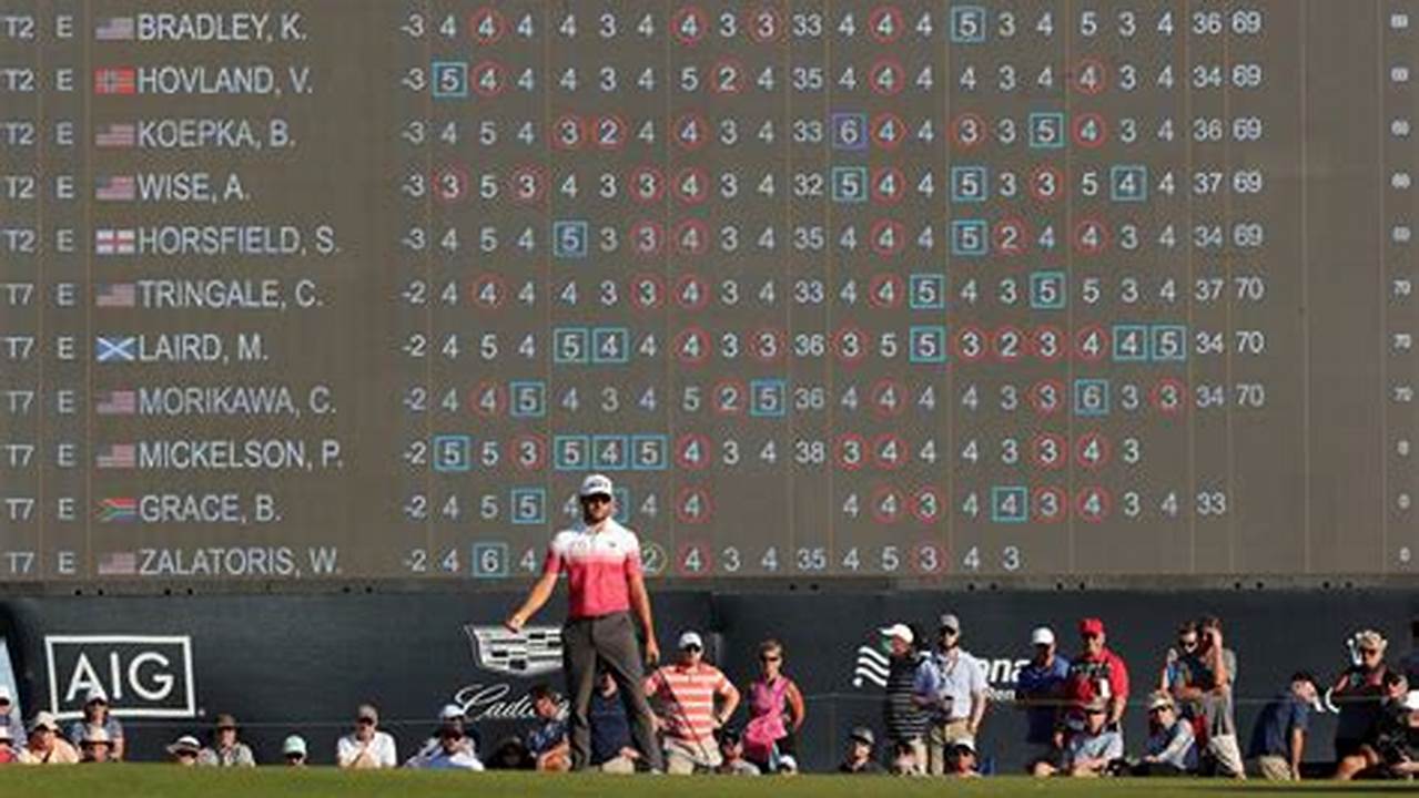 Uspga Tour Leaderboard By Bbc