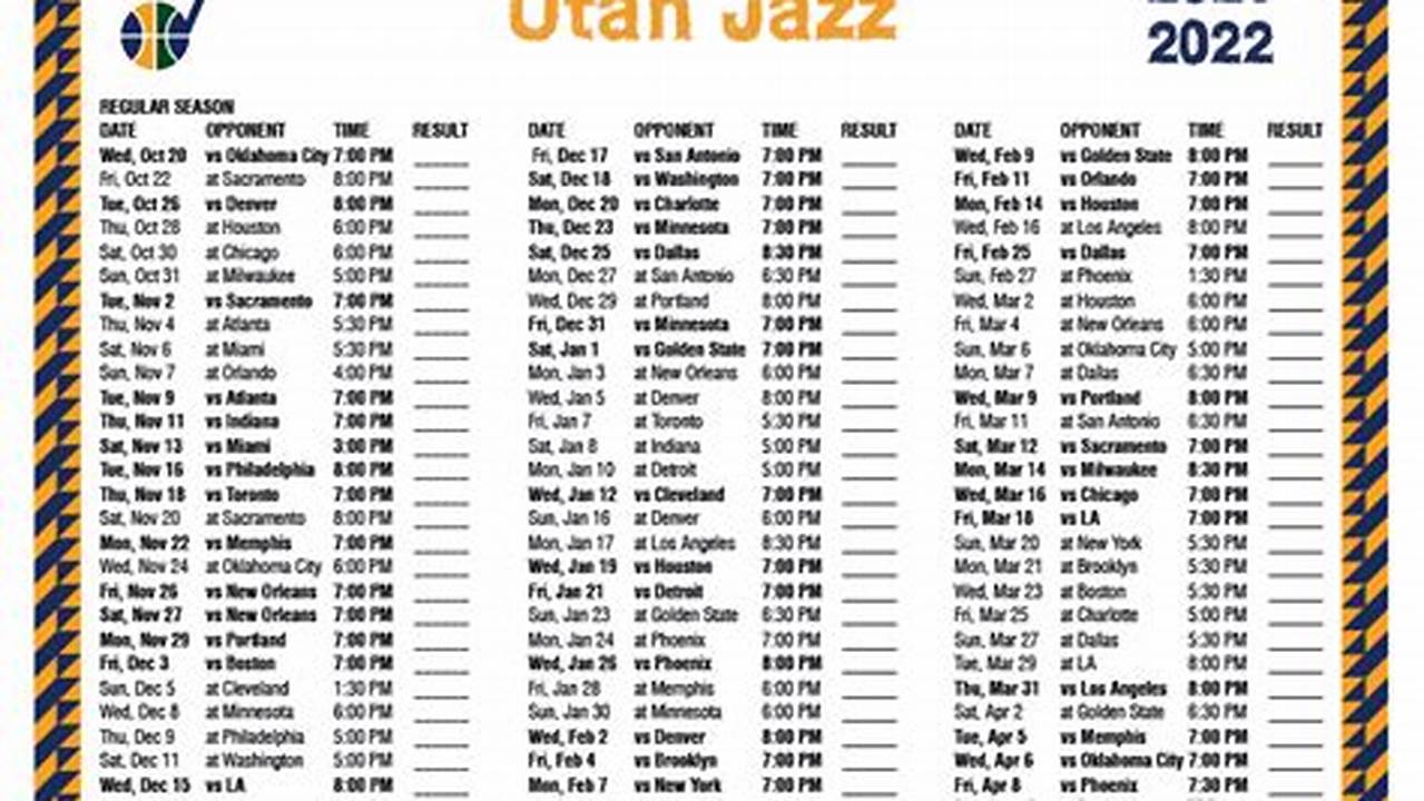 Utah Jazz Stats 2024