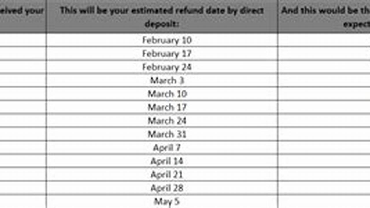 Utah Tax Refund Schedule 2024