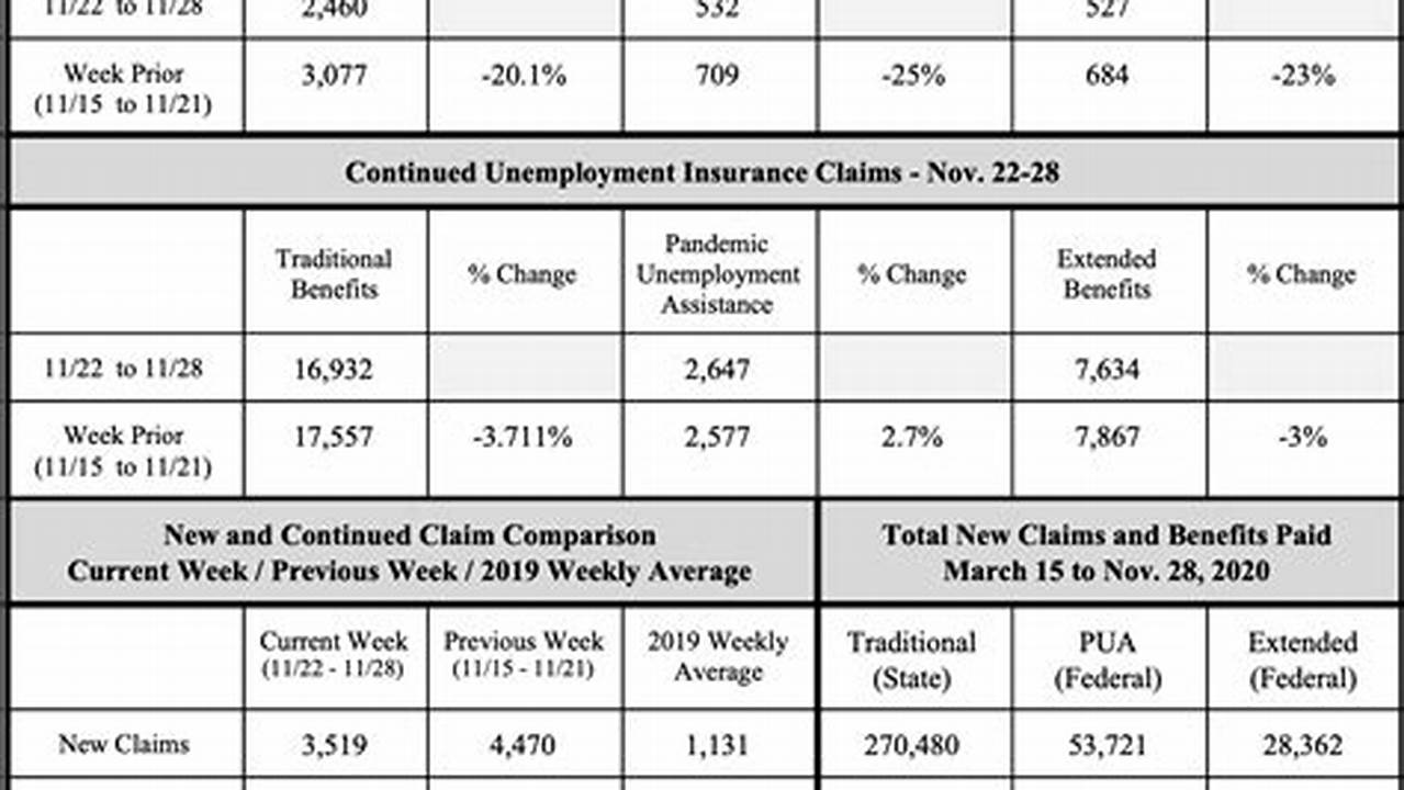 Utah Unemployment Extension 2024