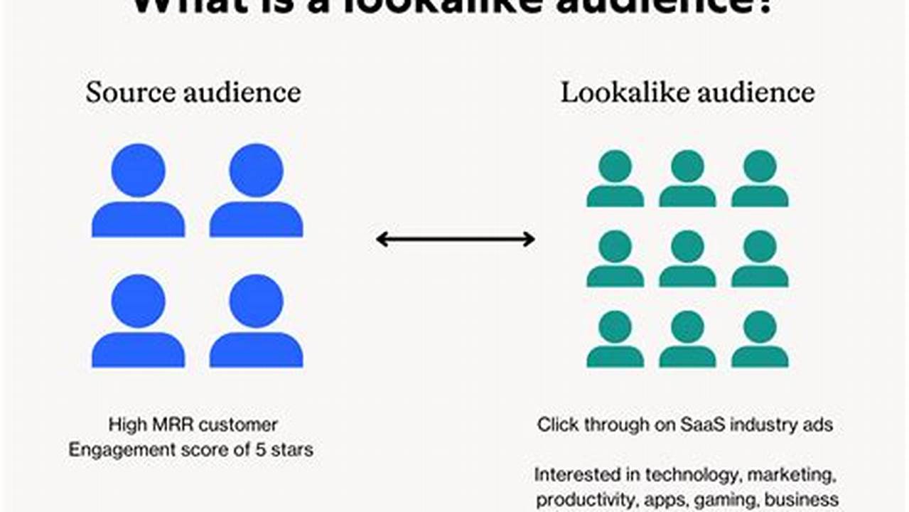 Utilizing Facebook Lookalike Audiences for Audience Expansion