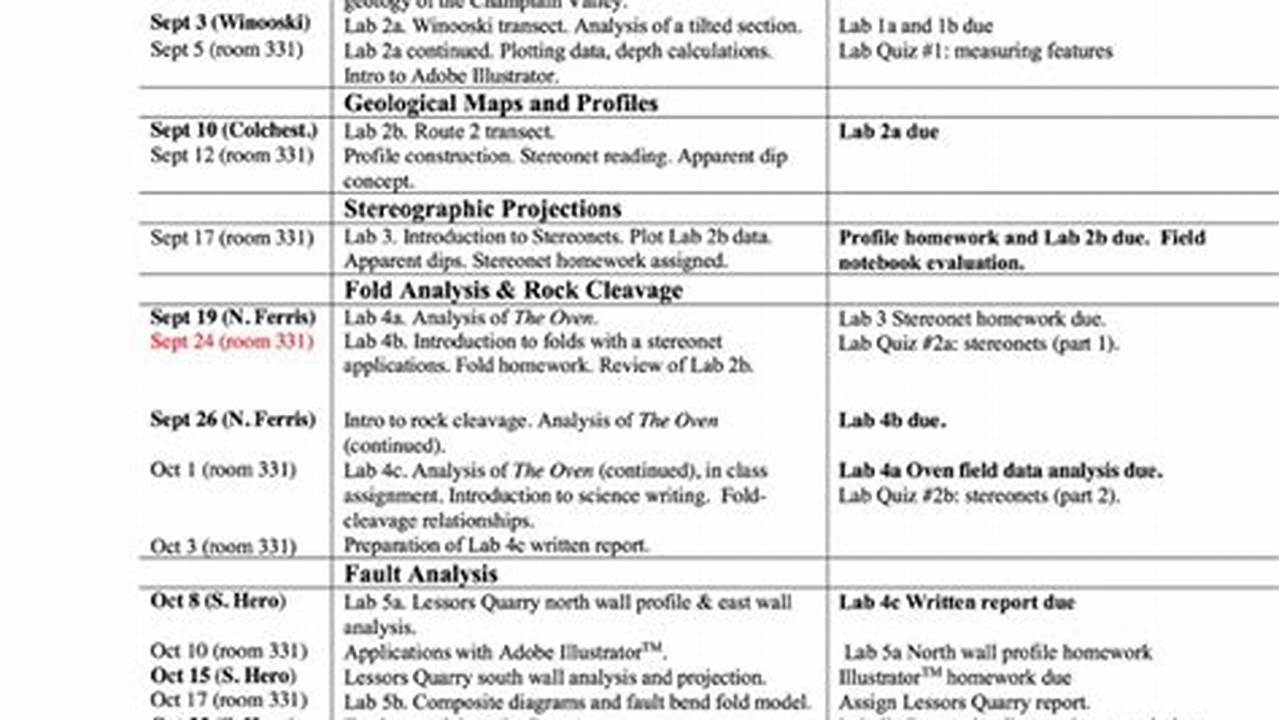 Uvm Course Schedule Spring 2024