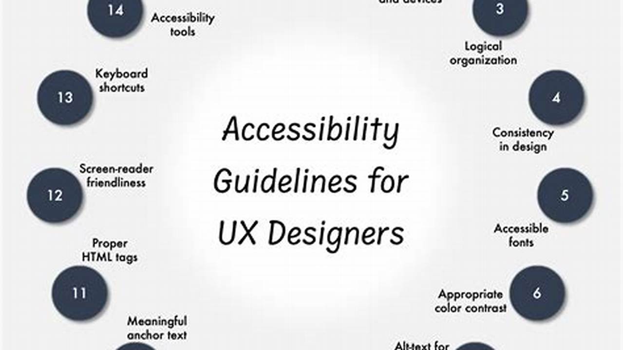 Ux Camp Winter 2024 How New W3C Guidelines Could Impact Ux Designers Twenty Years Ago, The World Wide Web Consortium’s (W3C) Web Content Accessibility Guidelines (Wcag) Armed Digital Product Teams With Tools To Improve How The Web Works For People., 2024
