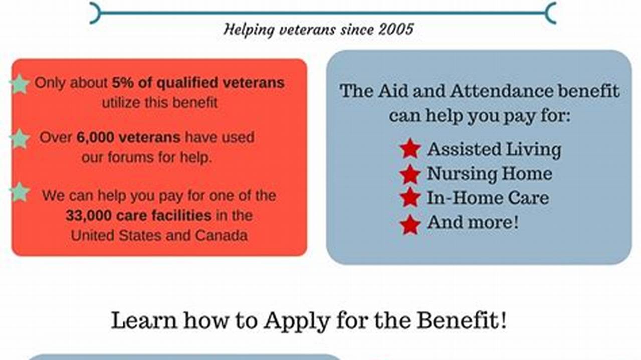 Va Aid And Attendance Asset Limits 2024