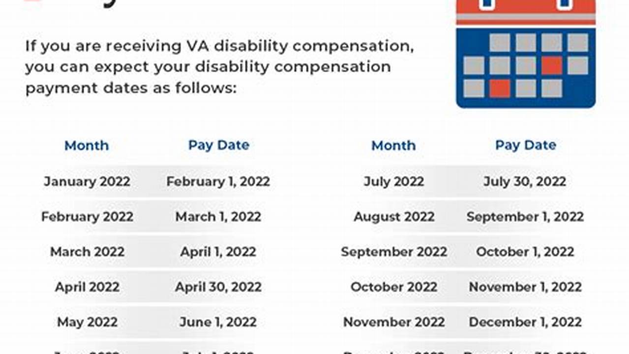 Va Disability Early Pay Dates 2024