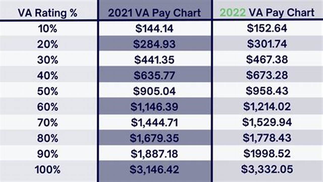 Va Nurse Pay Scale 2024