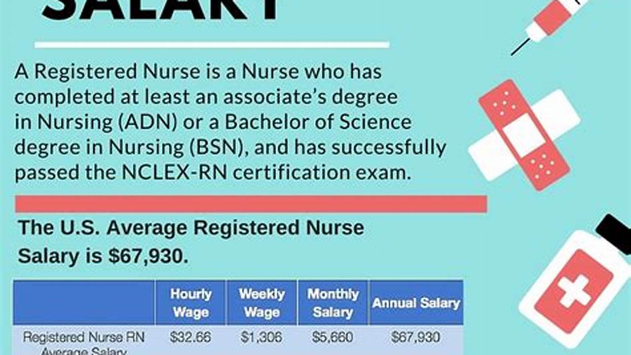 Va Nursing Pay Chart 2024