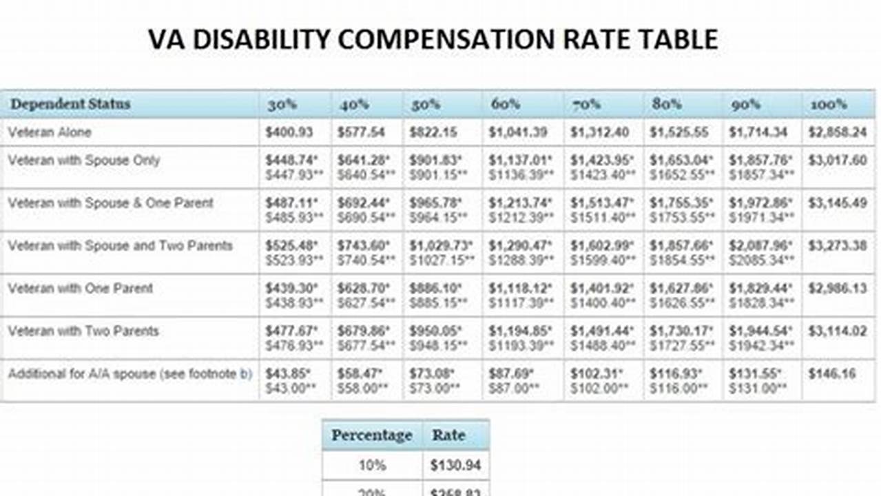 Va Physician Pay Tables 2024
