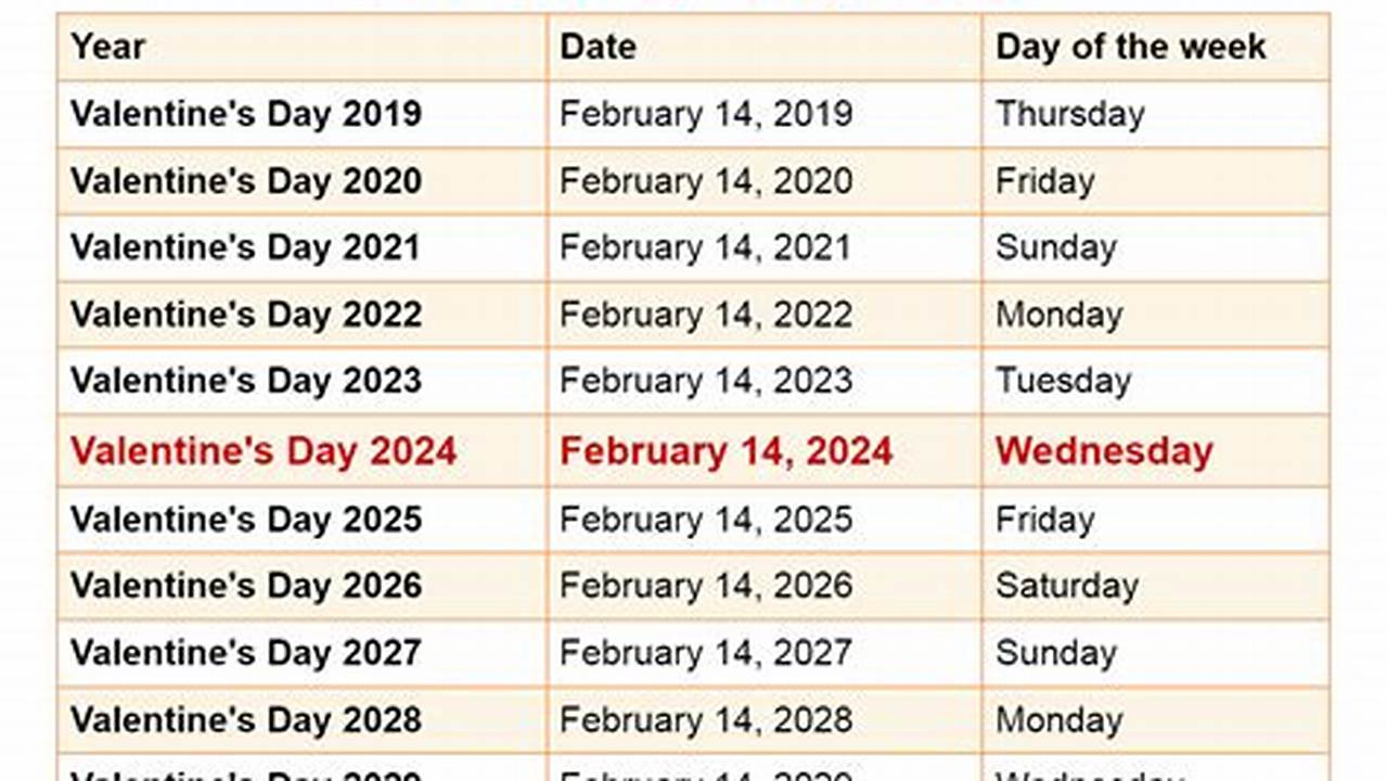 Valentine'S Day 2024 Events Near Me Zip