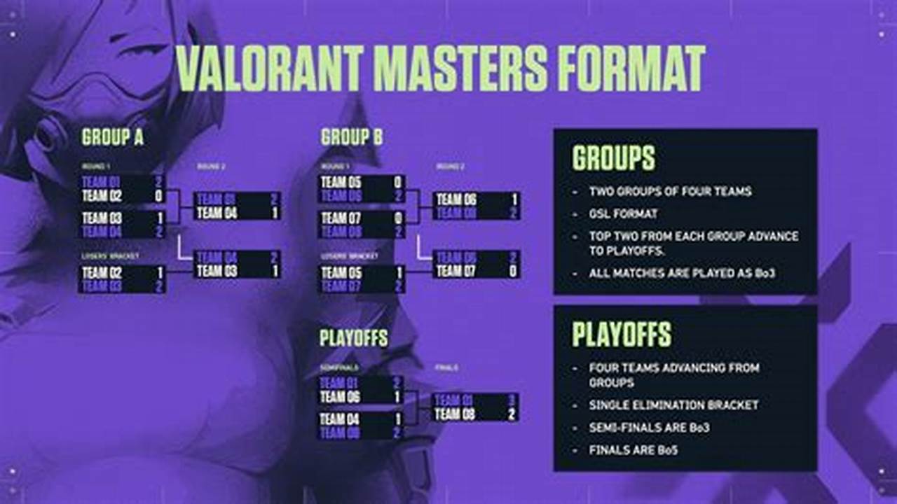 Valorant Masters 2024 Tabela