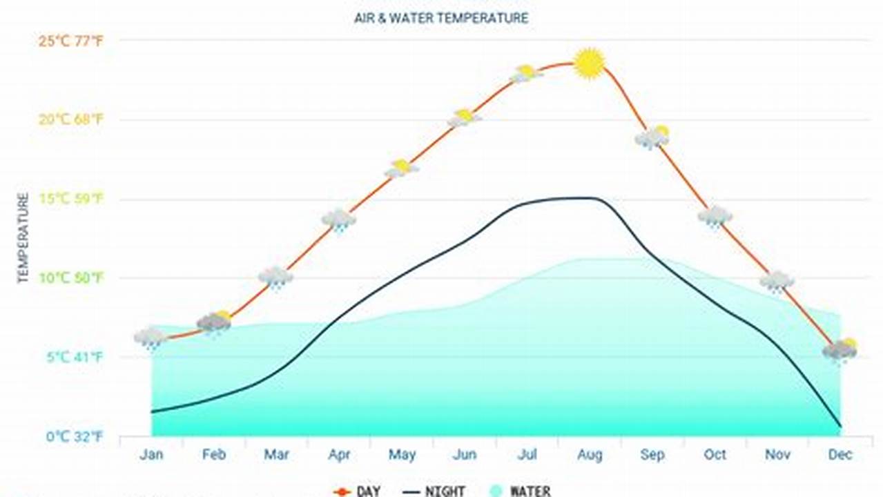 Vancouver Weather April 2024