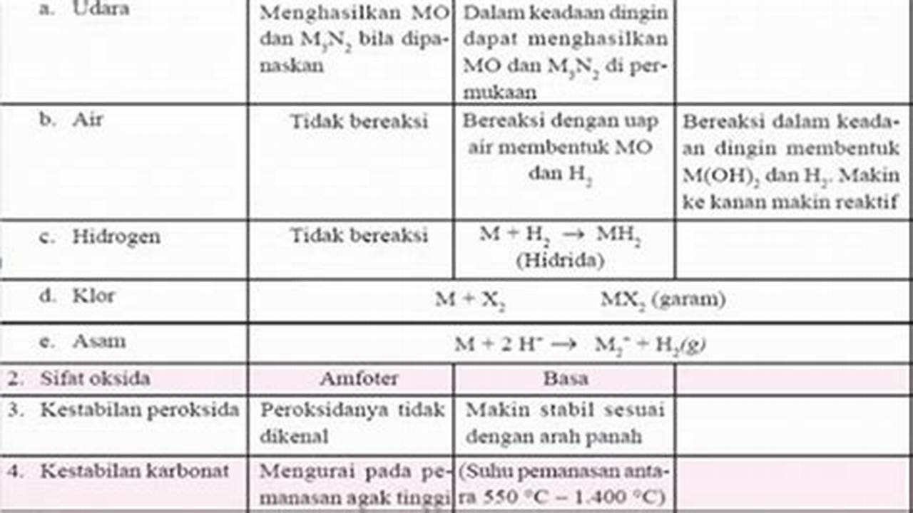 Variasi Daerah, Resep8-10k