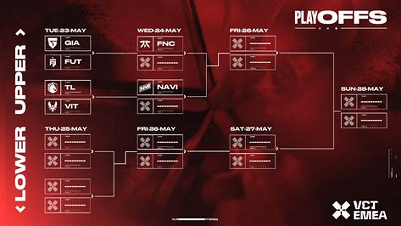 Vct Los Angeles 2024 Bracket