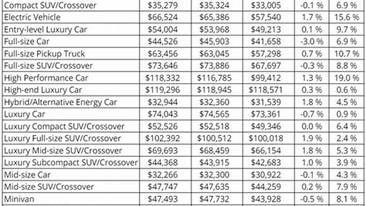 Vehicle Price See Finance &amp;Gt; Min., 2024