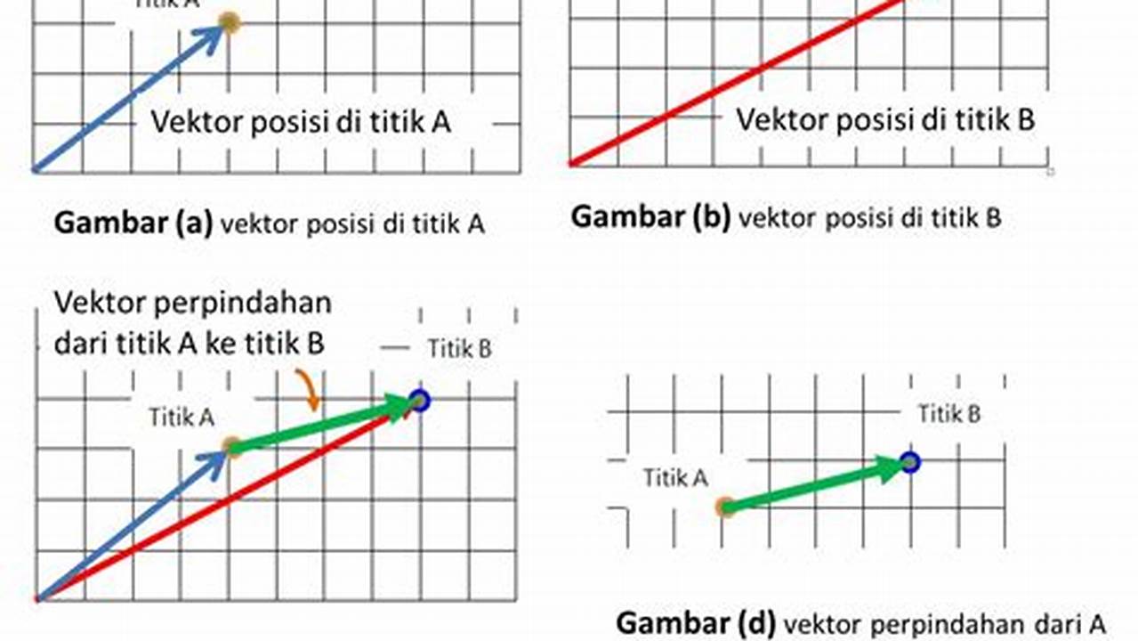 Vektor, Gambar