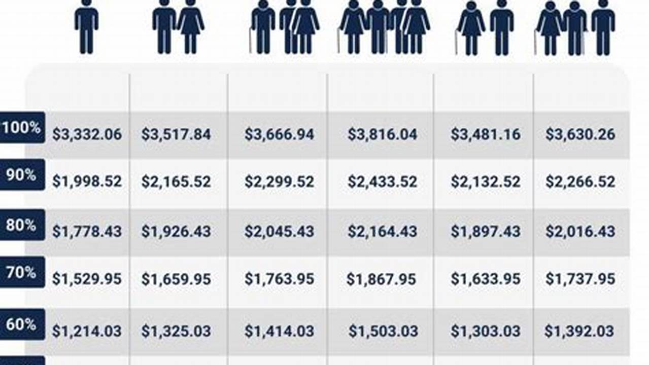 Veteran Benefits Increase 2024