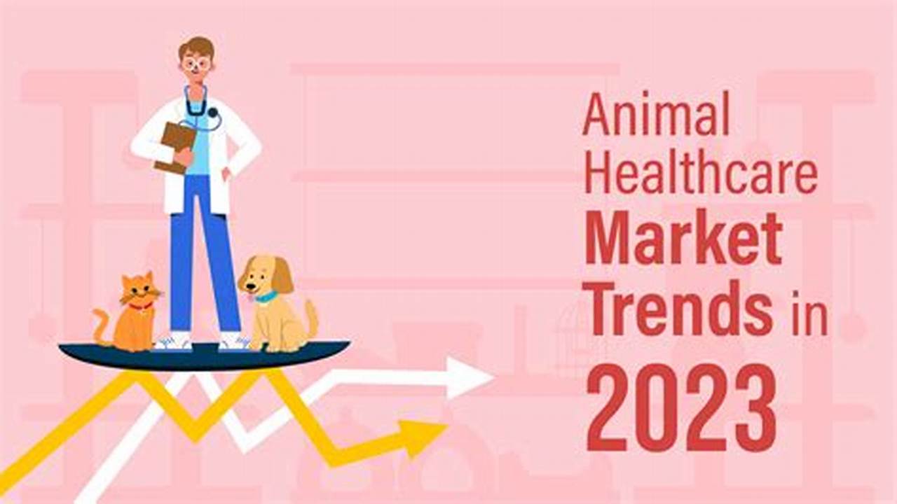 Veterinary Industry Trends 2024
