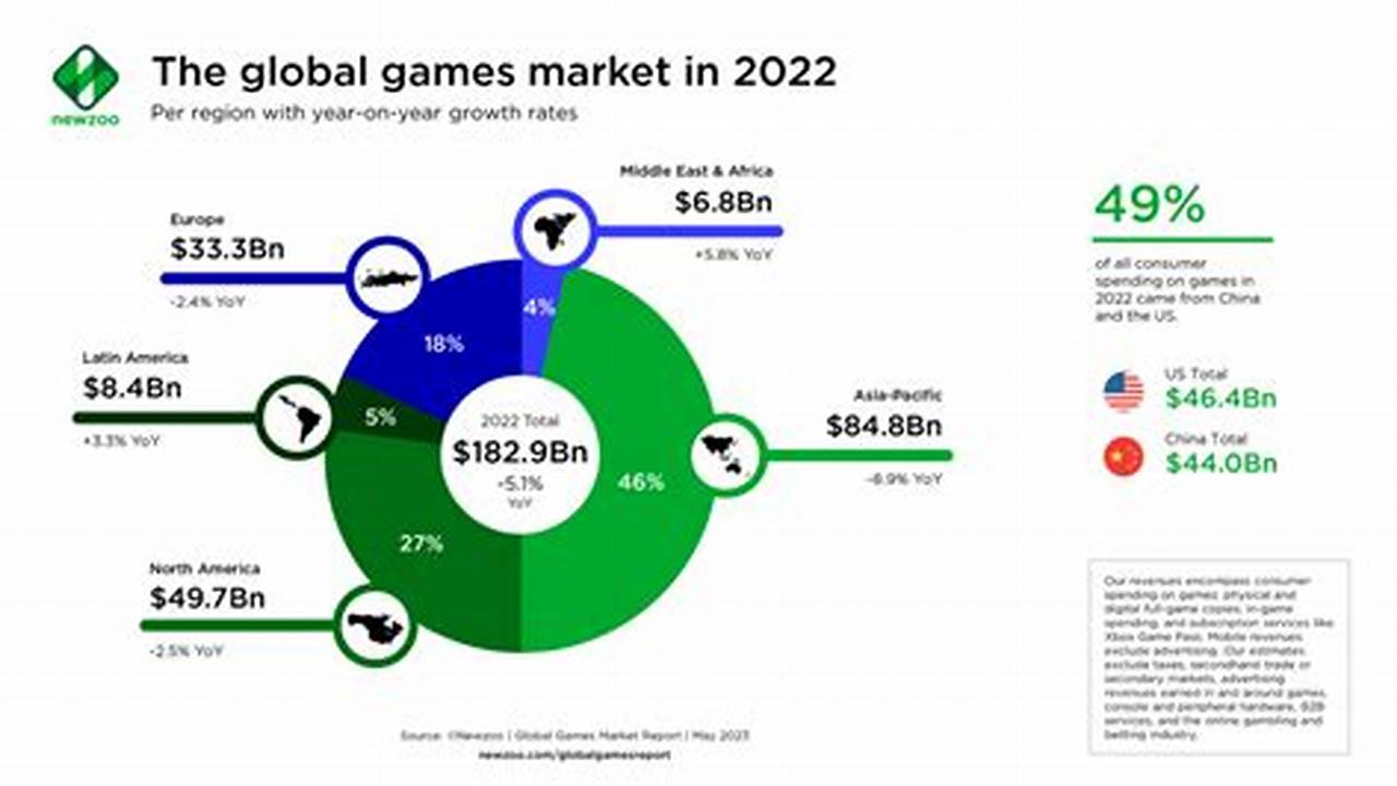 Video Game Market 2024