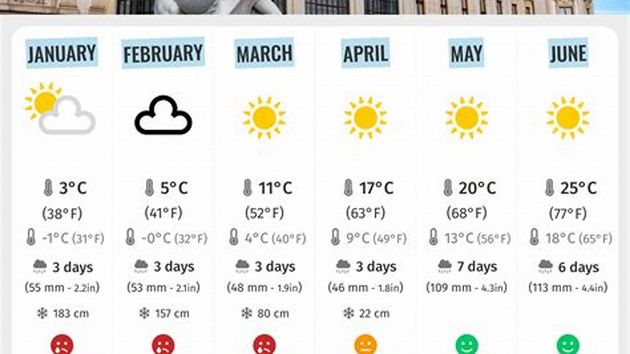 Vienna Weather August 2024